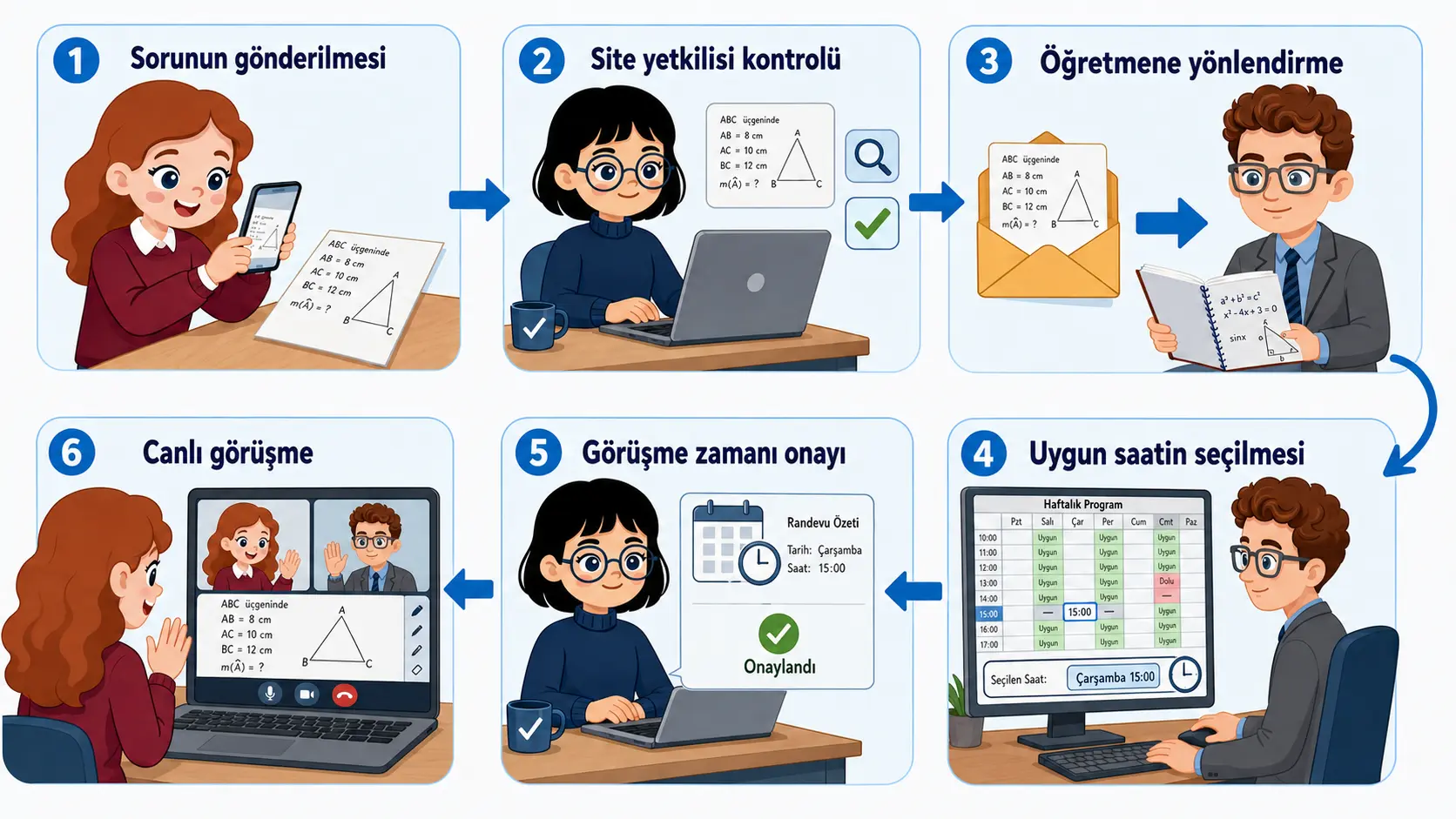 Gönüllü öğretmenin yönlendirilen soruyu sorumlulukla sonuçlandırması